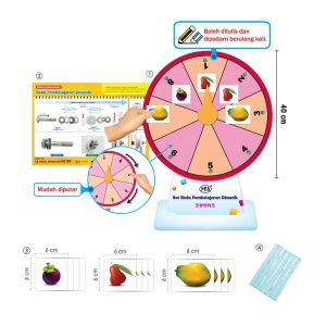 Permainan Putar-putar Roda Ciptaan
