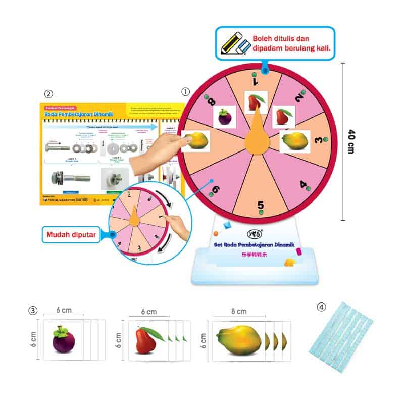 Permainan Putar-putar Roda Ciptaan