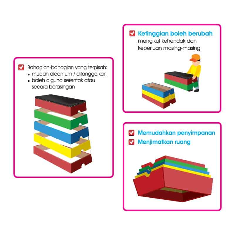Peti Lombol Boleh Cantum - 可拆装式跳箱 - Detachable Vaulting Boxes - Image 2