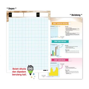 Kadbod Pembelajaran Graf