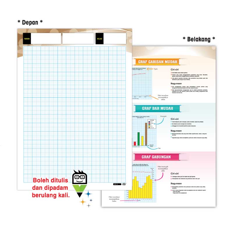 Kadbod Pembelajaran Graf