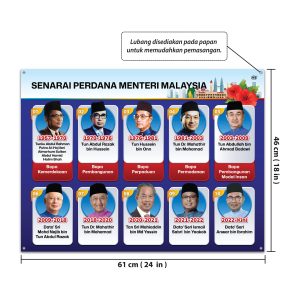 Papan Senarai Perdana Menteri Malaysia