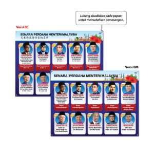 Papan Senarai Perdana Menteri Malaysia - 马来西亚历任首相名单展示板