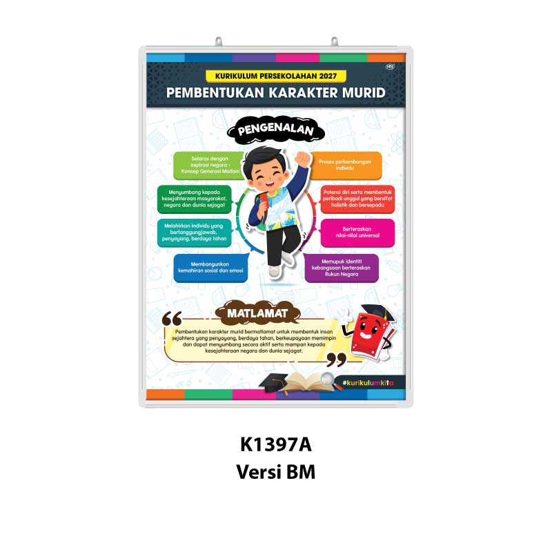 Papan Pamer Pengenalan Pembentukan Karakter Murid - Image 2