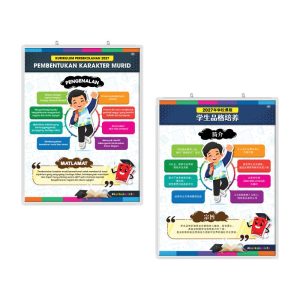 Papan Pamer Pengenalan Pembentukan Karakter Murid