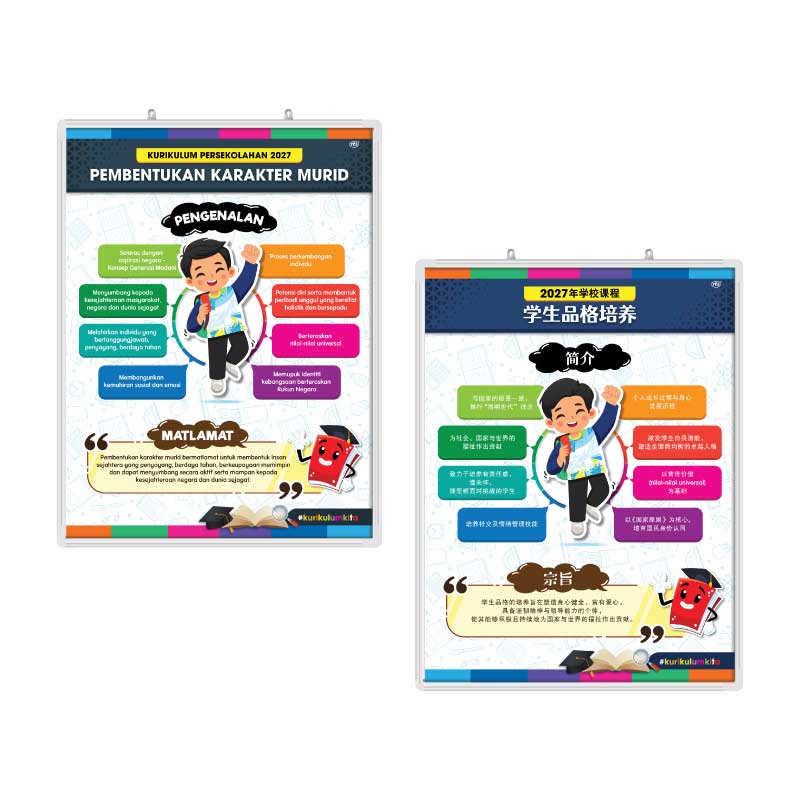 Papan Pamer Pengenalan Pembentukan Karakter Murid
