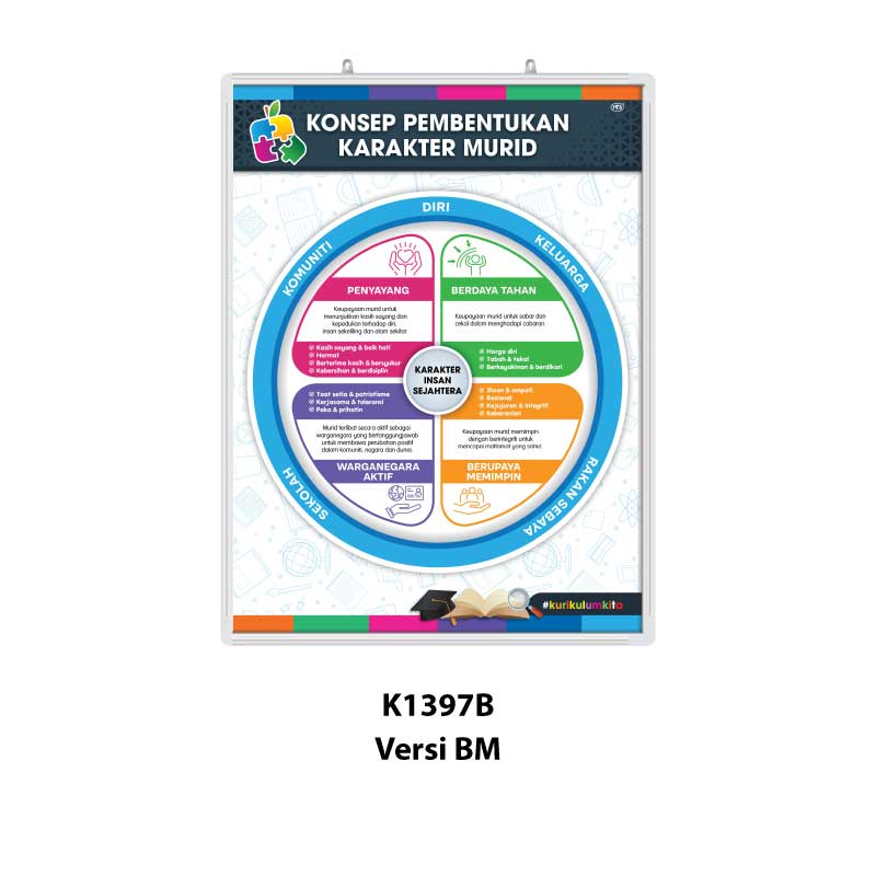 Papan Pamer Konsep Pembentukan Karakter Murid - Image 2
