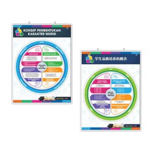 Papan Pamer Konsep Pembentukan Karakter Murid