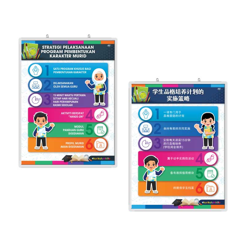 Papan Pamer Strategi Pelaksanaan Program Pembentukan Karakter Murid