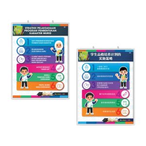 Papan Pamer Strategi Pelaksanaan Program Pembentukan Karakter Murid
