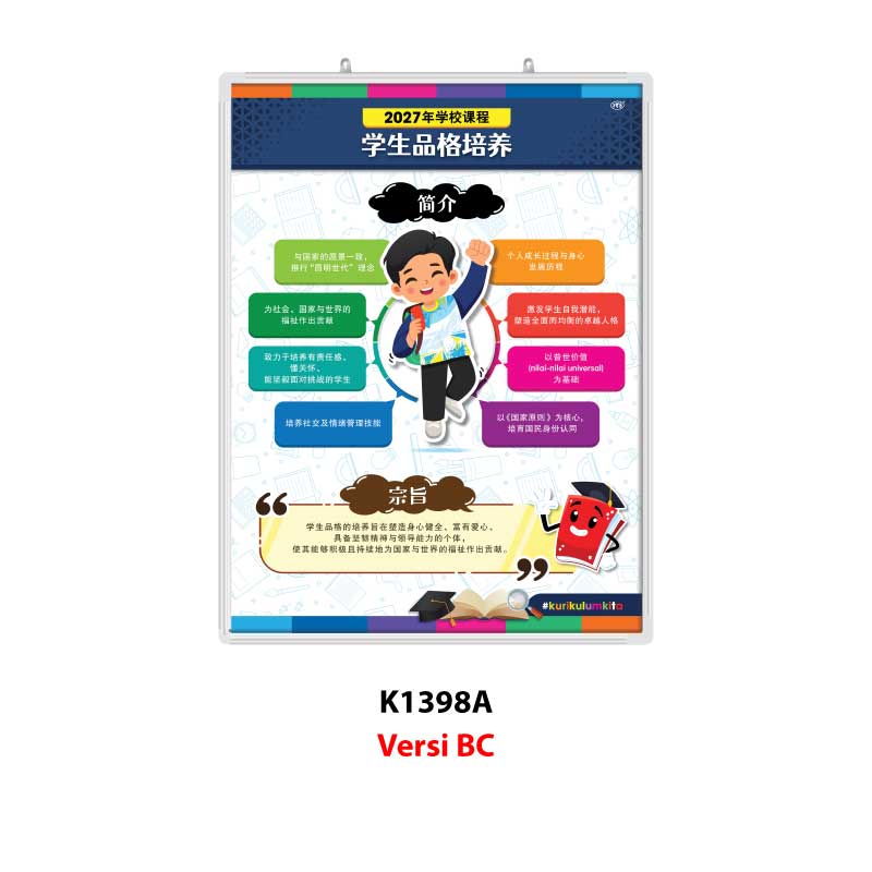 Papan Pamer Pengenalan Pembentukan Karakter Murid - Image 3