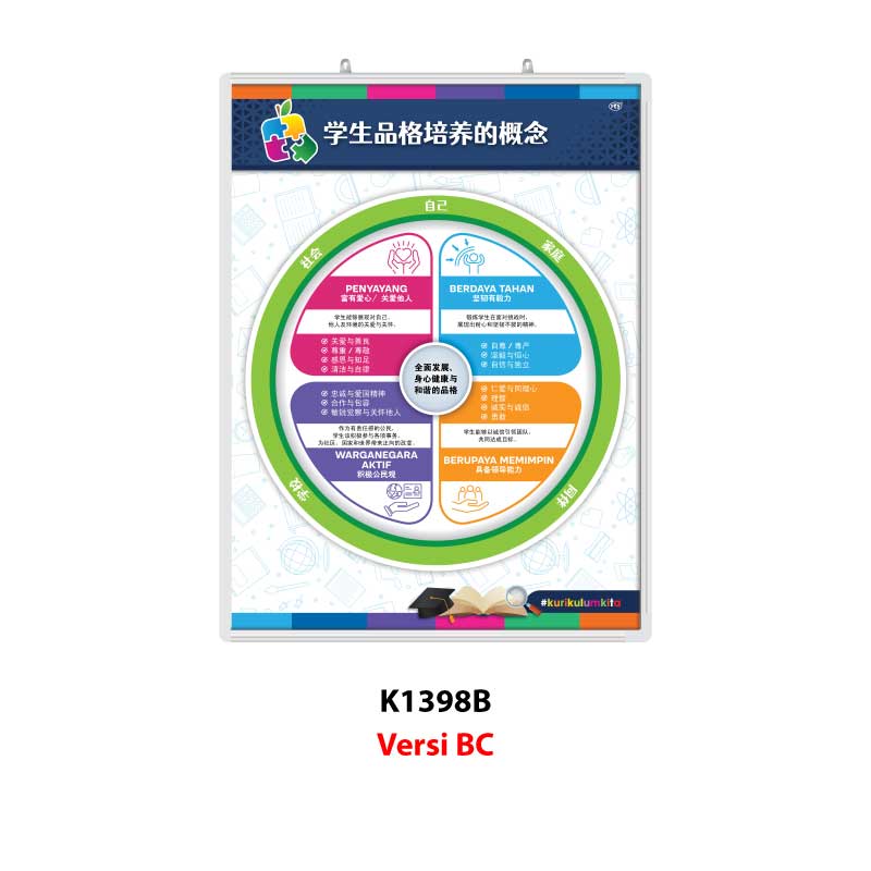 Papan Pamer Konsep Pembentukan Karakter Murid - Image 3