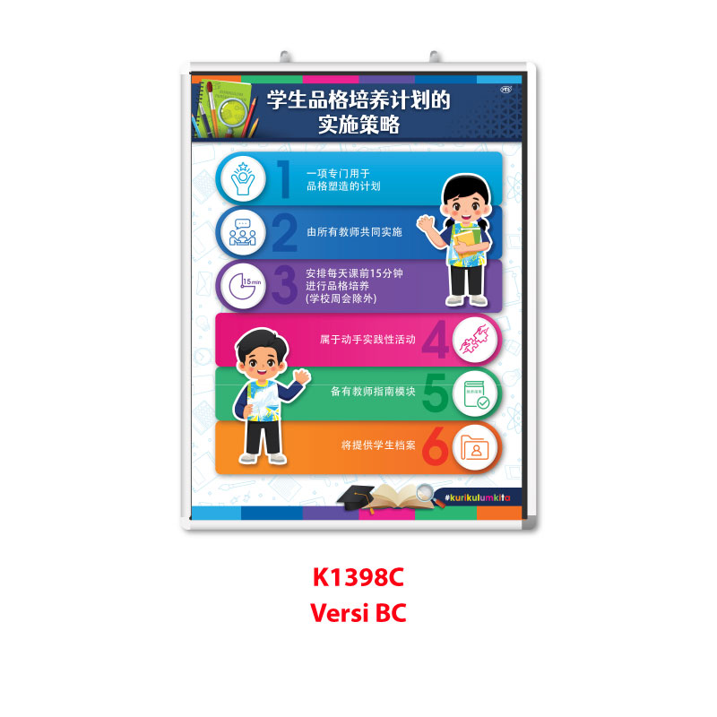 Papan Pamer Strategi Pelaksanaan Program Pembentukan Karakter Murid - Image 3