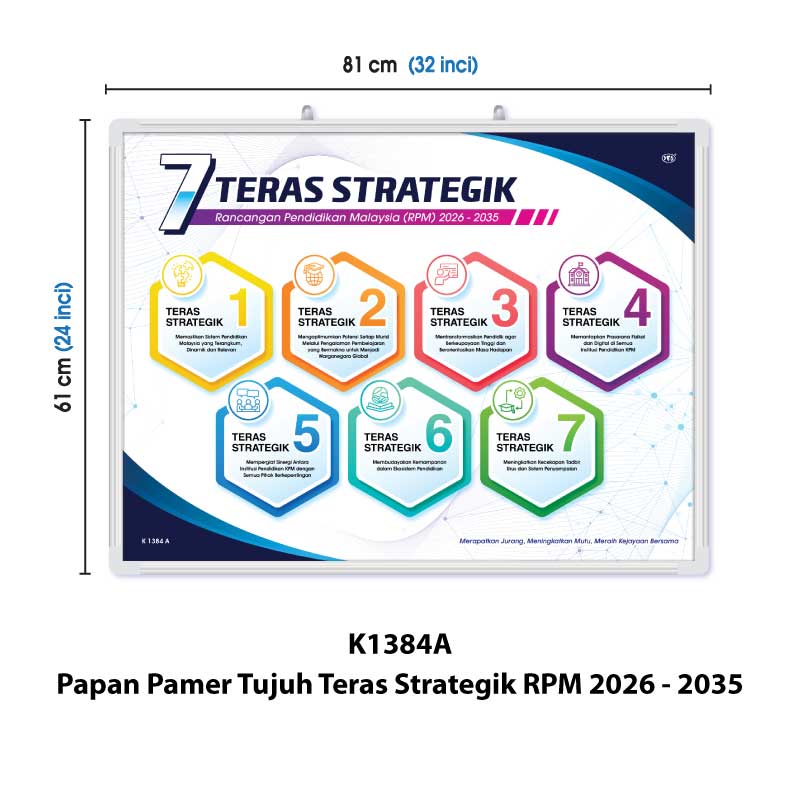 Papan Pamer RPM 2026 - 2035 - Image 3