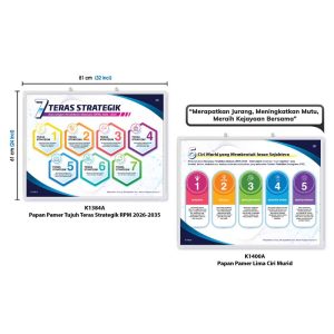 Papan Pamer RPM 2026 - 2035