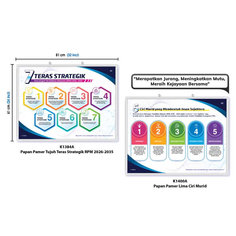 Papan Pamer RPM 2026 - 2035