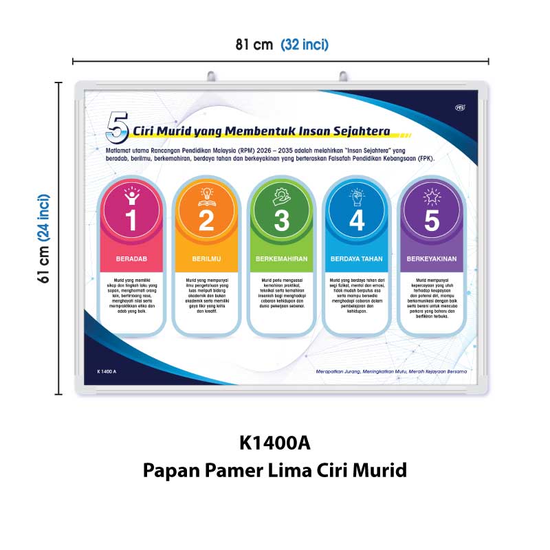 Papan Pamer RPM 2026 - 2035 - Image 4