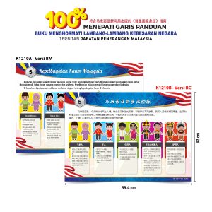 Carta Indahnya Malaysiaku - 我的马来西亚真美丽