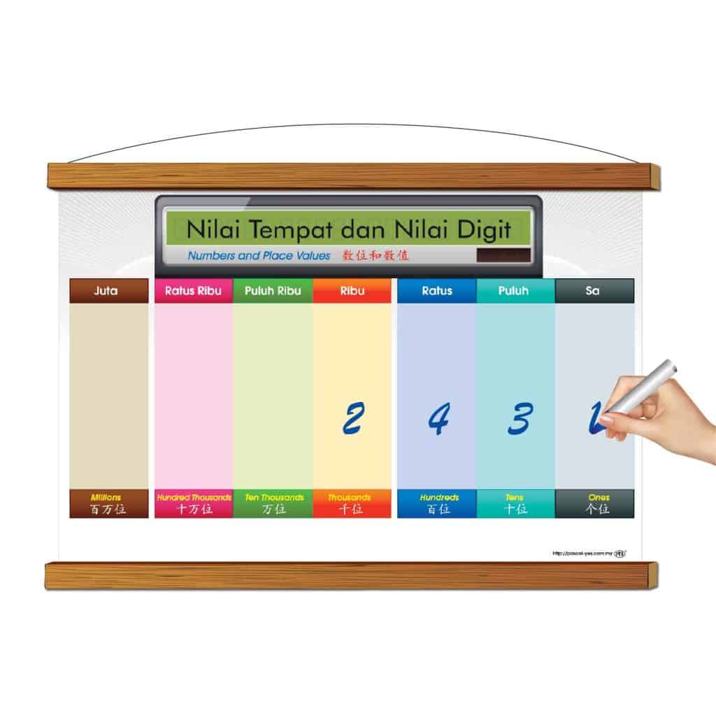 Papan Putih Gulung Pengajaran - Nilai Tempat dan Nilai Digit - 数位和数值