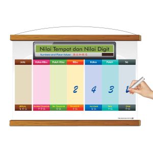 Papan Putih Gulung Pengajaran - Nilai Tempat dan Nilai Digit - 数位和数值