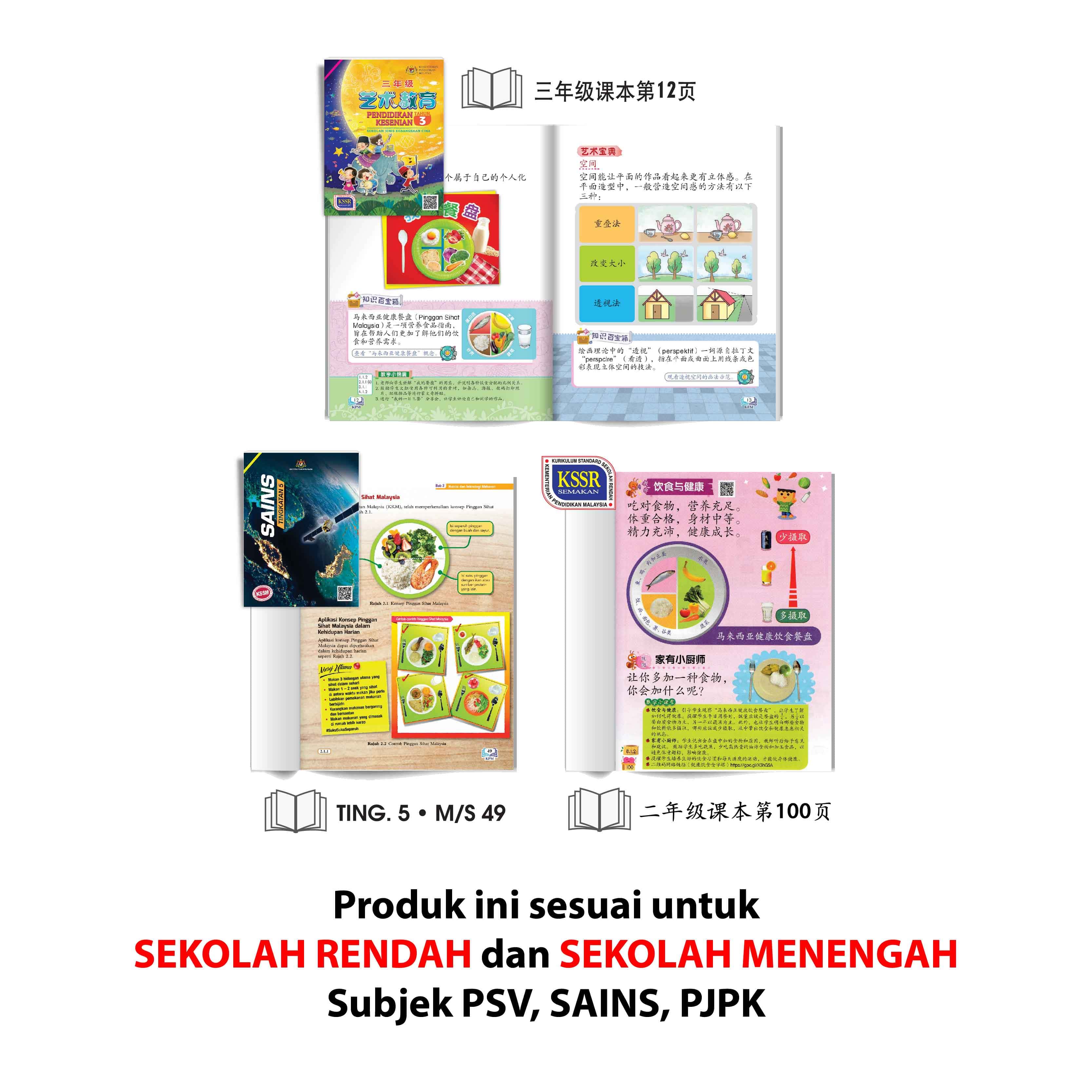 Kad Pinggan Sihat Saya - 我的健康餐盘卡 - Image 2