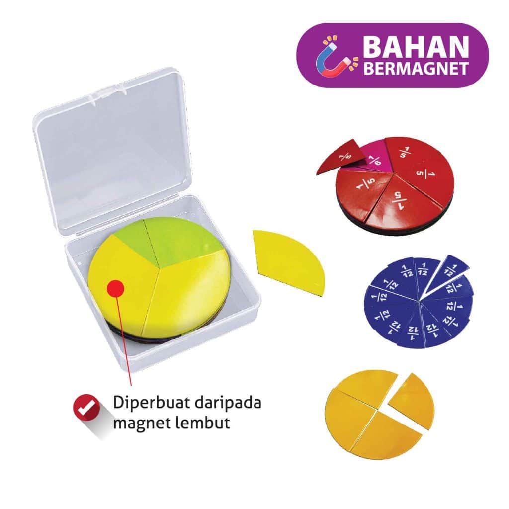 Set Pecahan Bulatan - 圆形分数片