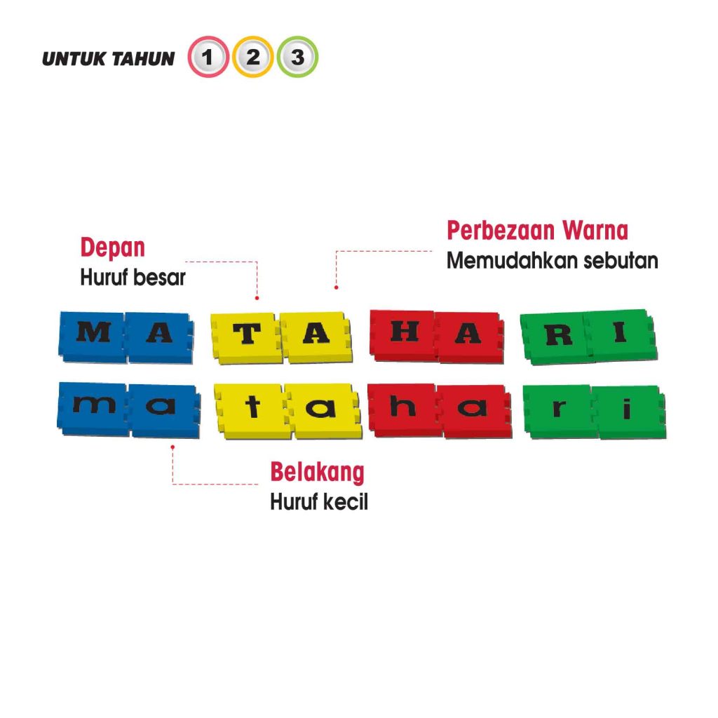 Asas Pengenalan Suku Kata