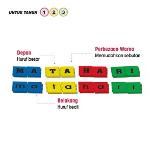 Asas Pengenalan Suku Kata