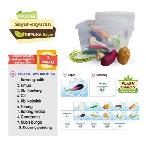 Set Pembelajaran Interaktif Sayur-sayuran