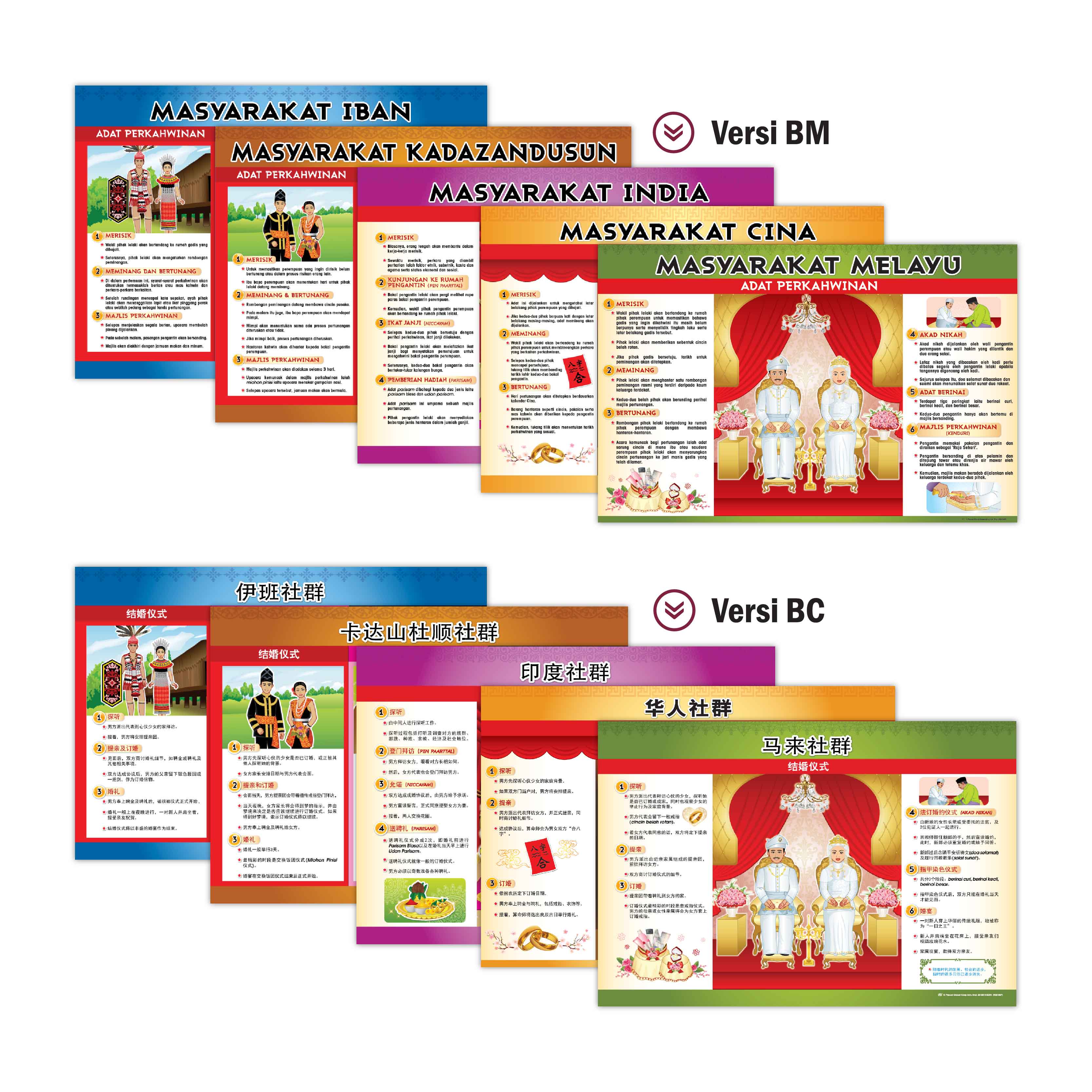 Carta Adat Resam Warisan Kita - 我们的传统习俗
