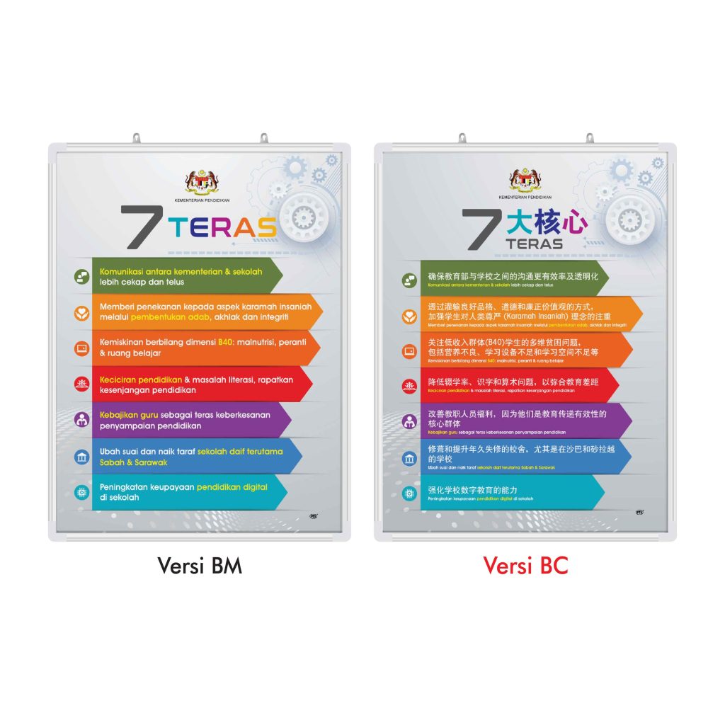 Papan Pamer 7 Teras KPM