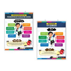 Papan Pamer Pengenalan Pembentukan Karakter Murid
