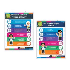 Papan Pamer Strategi Pelaksanaan Program Pembentukan Karakter Murid