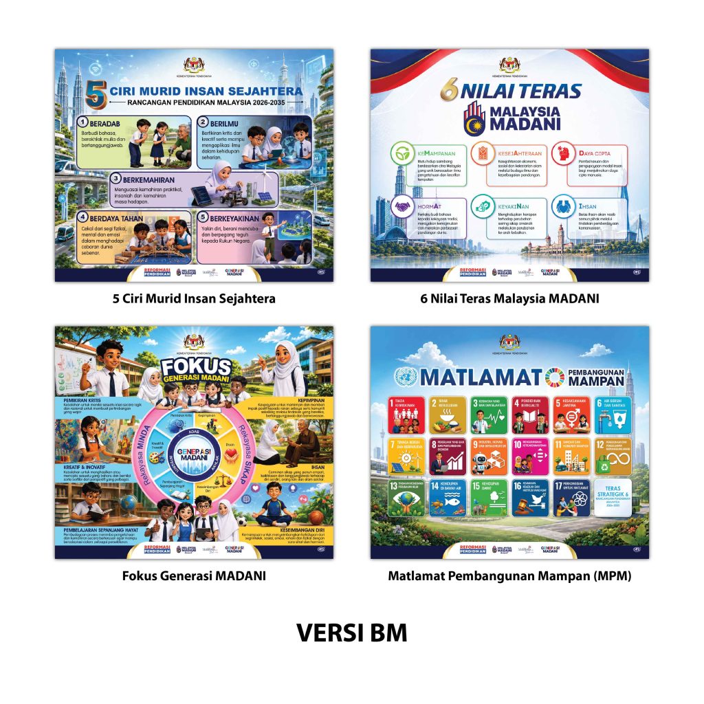 Koleksi POSTER Pembentukan Generasi Madani - 塑造昌明世代海报系列