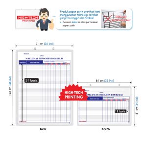Papan Maklumat Enrolmen dan Kelas